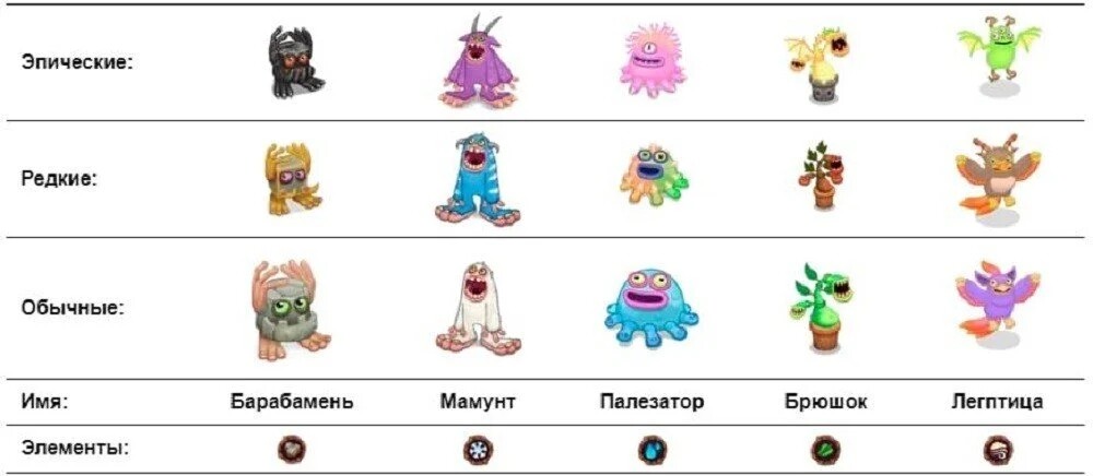 My singing Monsters скрещивание эпических монстров. Таблица монстров my singing Monsters. Таблица скрещивания монстров в my singing. Скрещивание монстров в my singing Monsters.