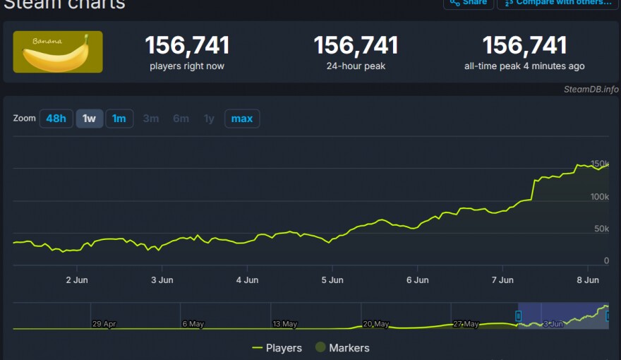 В топе Steam бесплатная игра про банан на который можно кликать